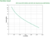 Bild på APC SMART-UPS 3000VA LCD 230V SMT3000IC
