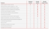 Bild på LENOVO 1Y PREMIER SUPPORT PLUS UPGRADE 5WS1L39115
