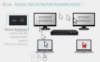 Bild på I-TEC I-TEC USB-C KVM DOCKING STATION C31KVMDOCKPDPRO